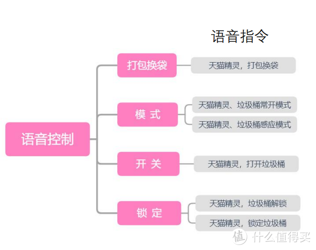 真智能垃圾桶拓牛T1X体验：自动打包+语音控制，开启精致生活