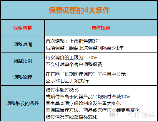 好医保长期医疗险（20年）版本来了