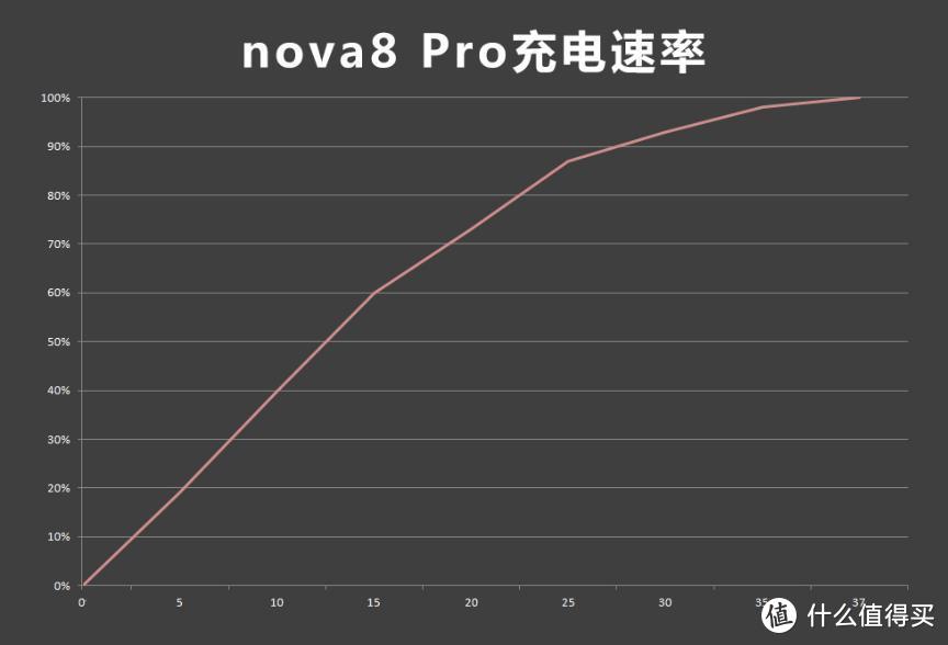 华为nova8 Pro抢先测评！5G时代"专业Vlog手机"