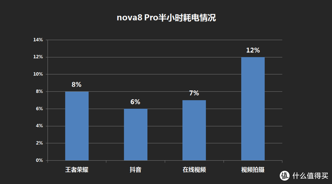 华为nova8 Pro抢先测评！5G时代"专业Vlog手机"