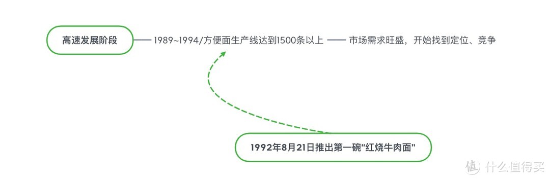 方便食品知多少——方便面的历史（进来看故事）