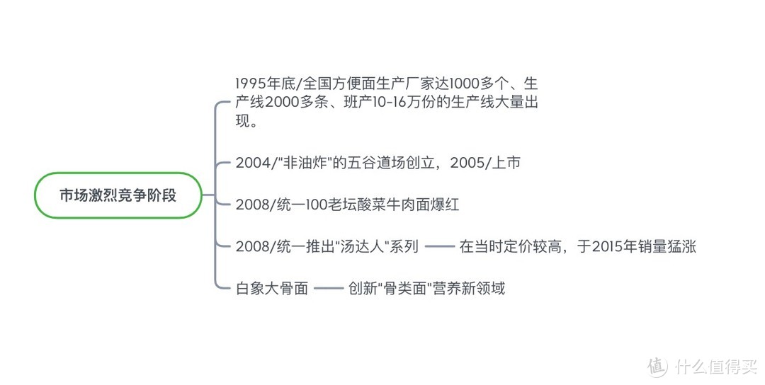 方便食品知多少——方便面的历史（进来看故事）