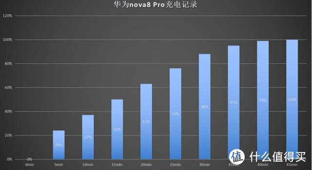 华为nova8 Pro上手测评：自拍慢动作+延时，更懂你的美该如何展现