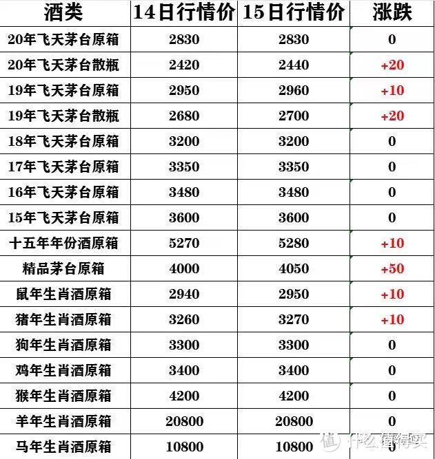 CPU、主板、矿机和显卡--12月捡垃圾