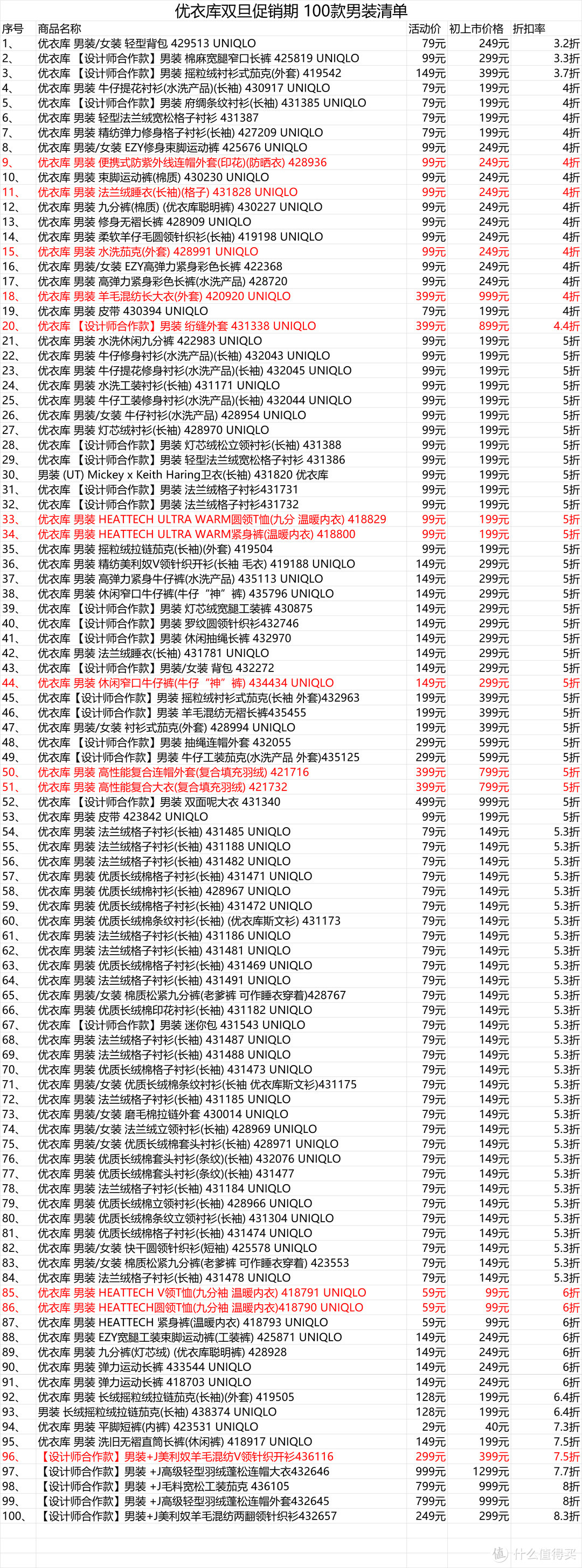 优衣库100款清单