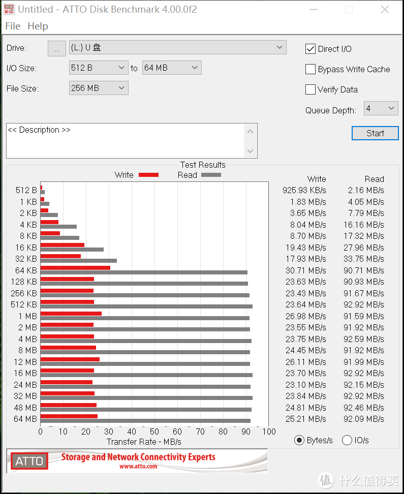 大容量性价比之选 铠侠（原东芝存储器）EXCERIA microSD存储卡