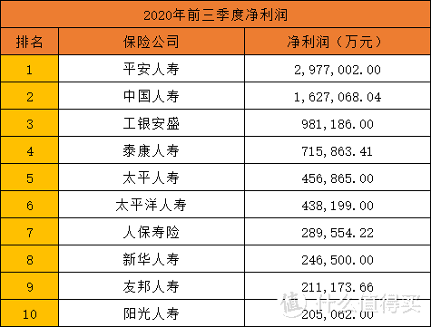 保险公司十大排名：2020年，哪家保险公司实力最强？