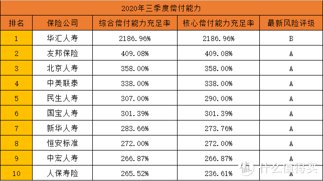 保险公司十大排名：2020年，哪家保险公司实力最强？