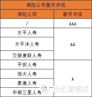 保险公司十大排名：2020年，哪家保险公司实力最强？