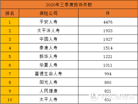 保险公司十大排名：2020年，哪家保险公司实力最强？