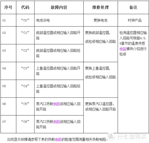 如何延长你电压力锅的寿命？美的电压力锅维修使用小技巧分享体验