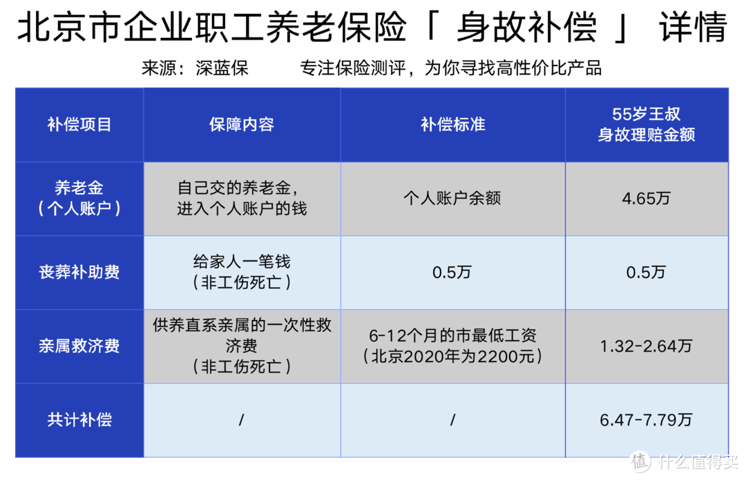 延迟退休定了！法定退休年龄是几岁？养老金少领几十万？