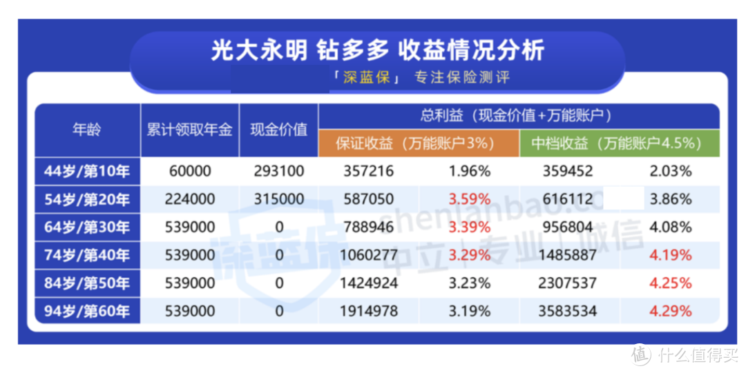 靠档计息是啥？6大银行发布公告：提前取钱收益亏90%