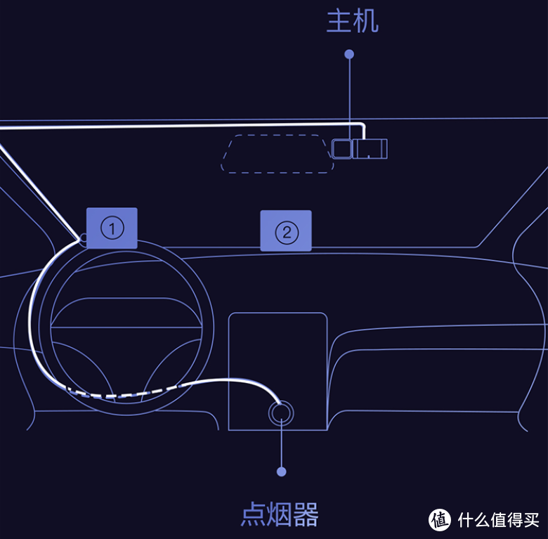 车载驾驶辅助，助力行车安全：MINIEYE AI防碰仪体验