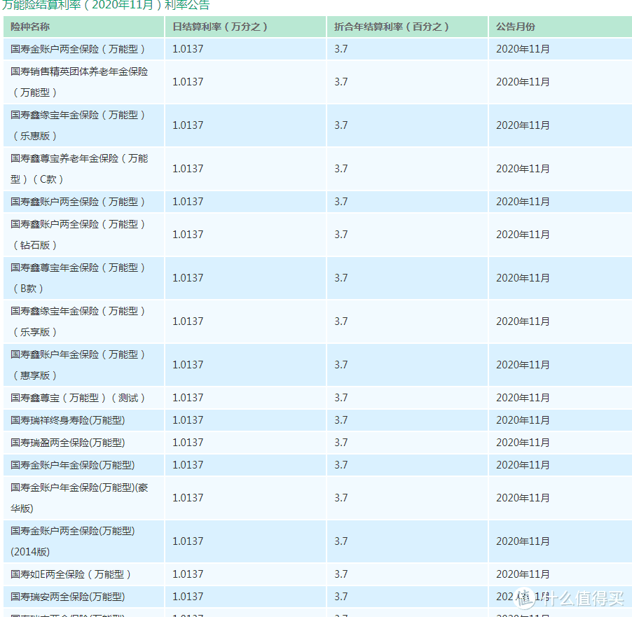 开门红的坑，小心诈你100万!