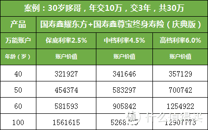 开门红的坑，小心诈你100万!