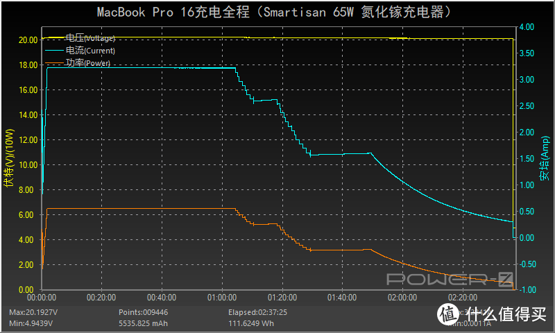 李诞首发的“诞”化镓来啦！Smartisan 65W氮化镓充电器全面评测