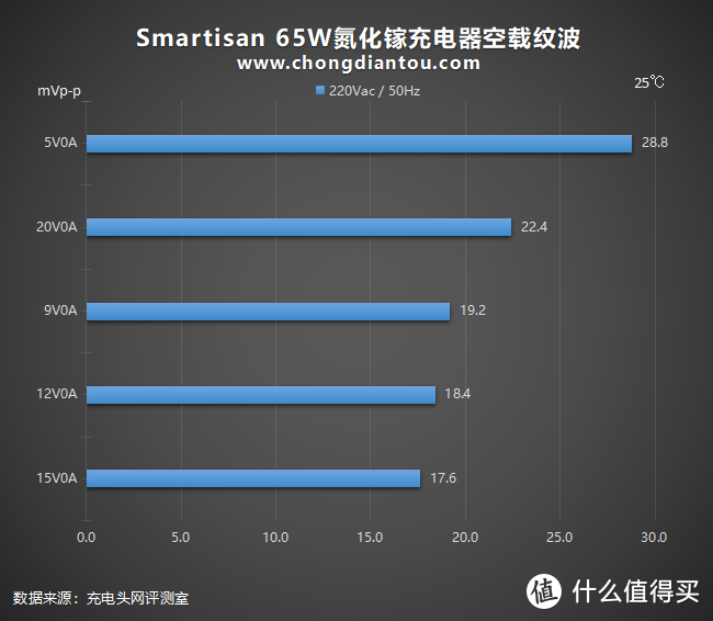 李诞首发的“诞”化镓来啦！Smartisan 65W氮化镓充电器全面评测