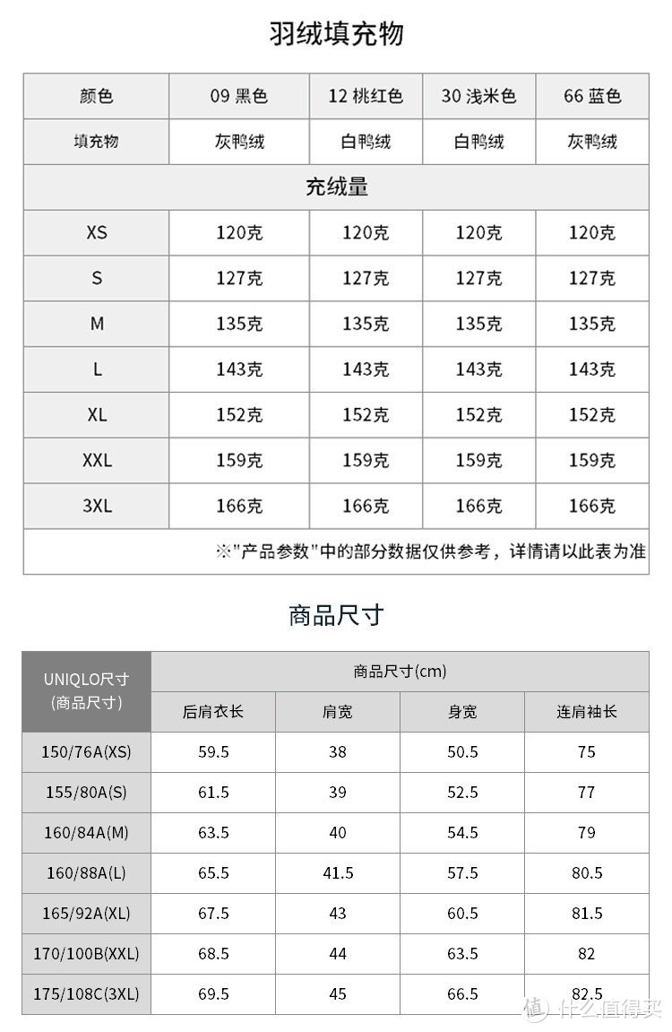 从200到8000，Pick你中意的冬日羽绒服