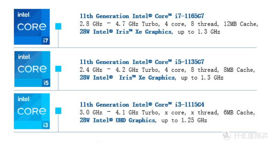 英特尔新NUC 11 Performance迷你准系统配置一览，升级第11代酷睿