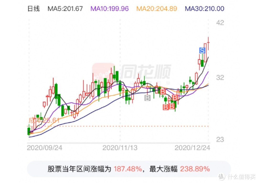 2020年公司不发年终奖？没关系，那我自己发！