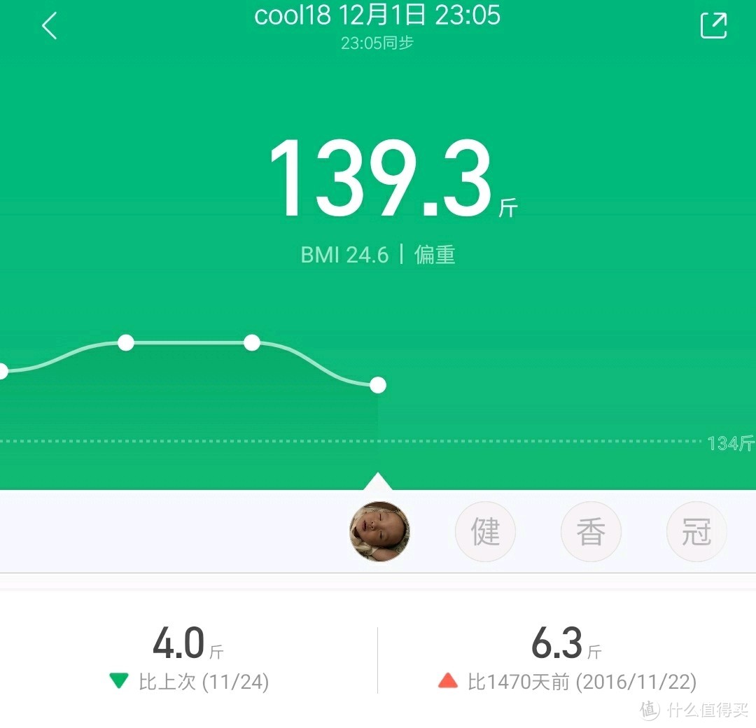 每天只睡6小时，晒近3年的睡眠记录，熬夜打工人是时候改变了