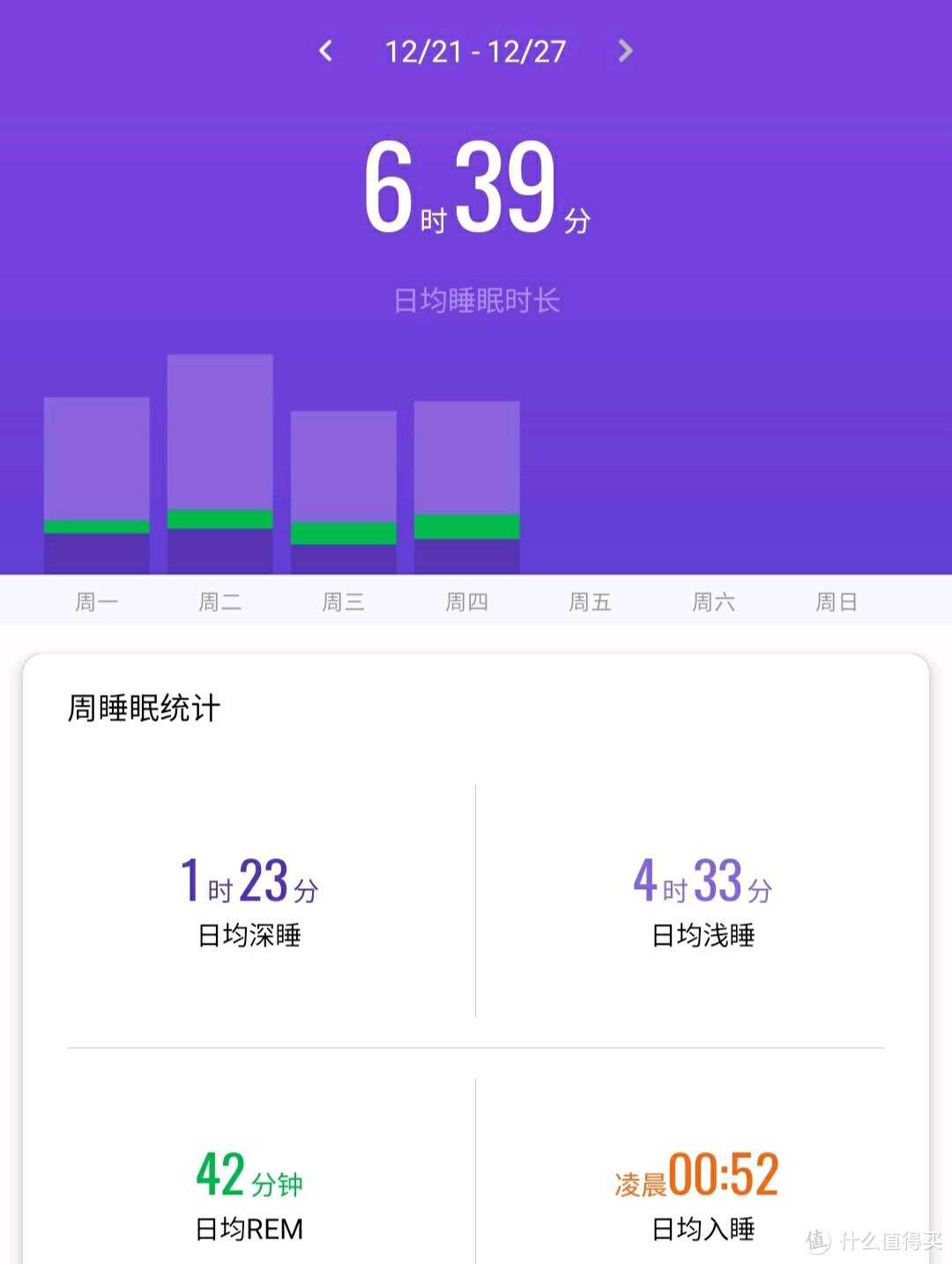 每天只睡6小时，晒近3年的睡眠记录，熬夜打工人是时候改变了