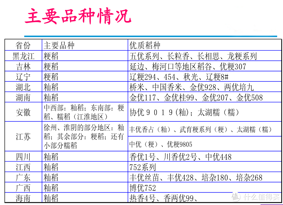 【选米宝典】教你如何挑选大米最全指南！推荐！