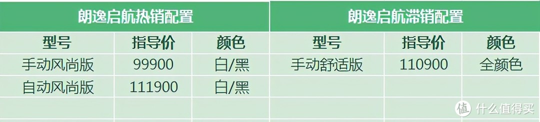 朗逸启航：厂家强压库存车，卖这车就靠低价和信仰