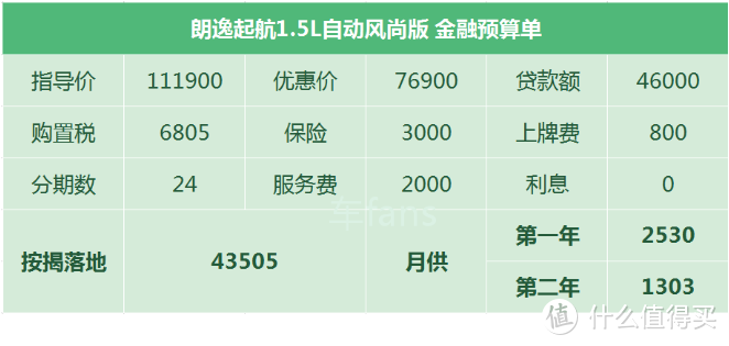 朗逸启航：厂家强压库存车，卖这车就靠低价和信仰