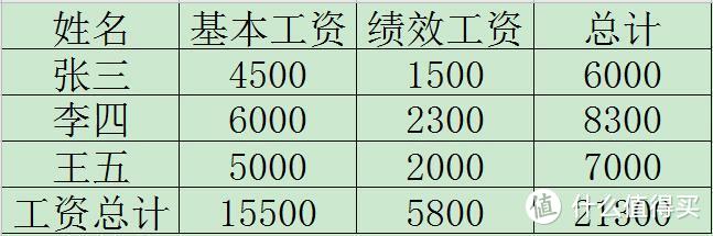 一秒上手，学好不求人！Excel 50个快捷小技巧，小白也能变高手！