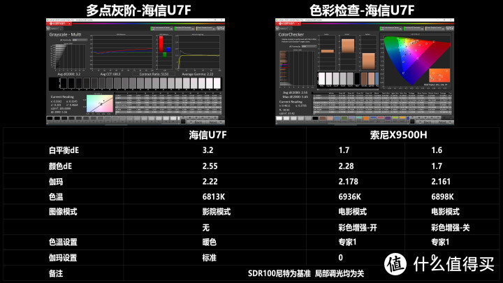 4K王者！？海信U7F对比SONY 9500H深度评测！