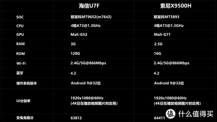 4K王者！？海信U7F对比SONY 9500H深度评测！