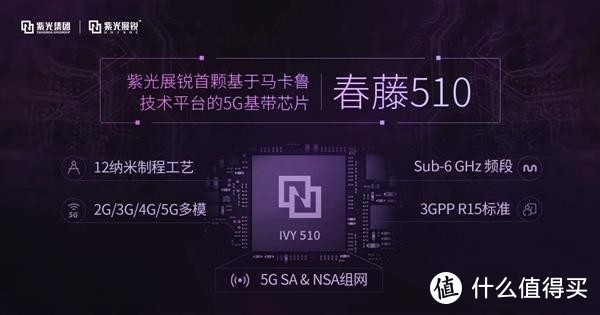春藤510 国产5G芯片