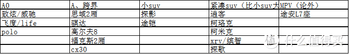 毫无用处的汽车知识-番外篇之一次不成功的买车经历