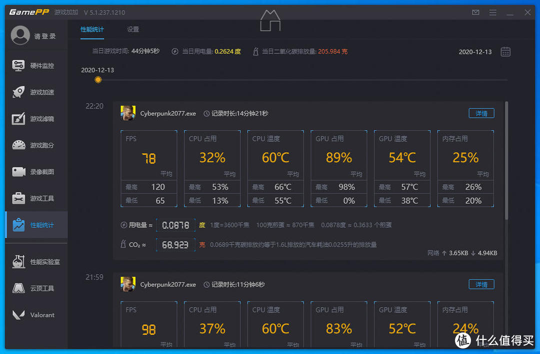 ​进阶画质赛博朋克2077之技嘉RTX 3060 Ti GAMING OC PRO魔鹰显卡​实测