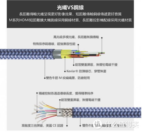 剧院系统不可或缺的调味料：Monster Cable(美国魔声)M3000 HDMI线材