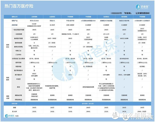 医疗保险待遇包括哪些？购买商业医疗保险需要注意这几点