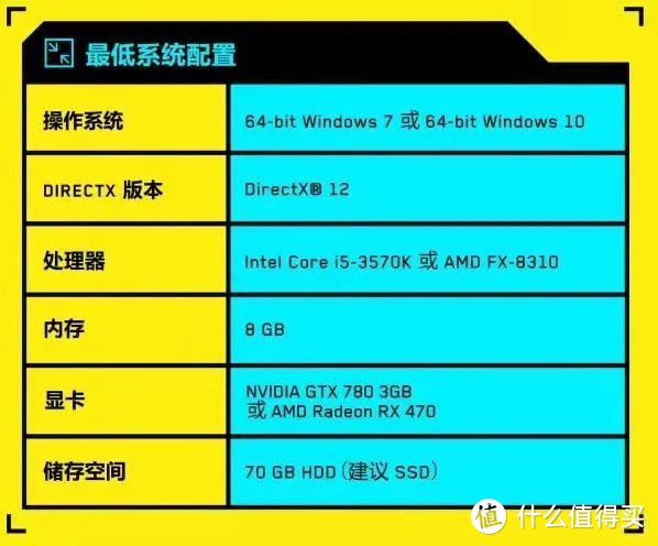 玩转《赛博朋克2077》装机如何选SSD --致钛PC005  1T固态硬盘 