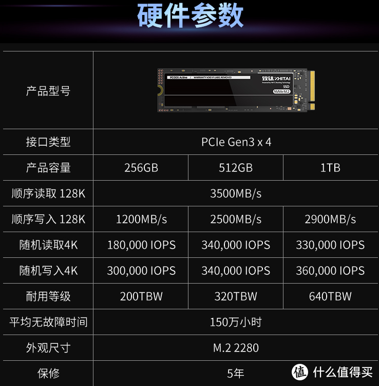 玩转《赛博朋克2077》装机如何选SSD --致钛PC005  1T固态硬盘 