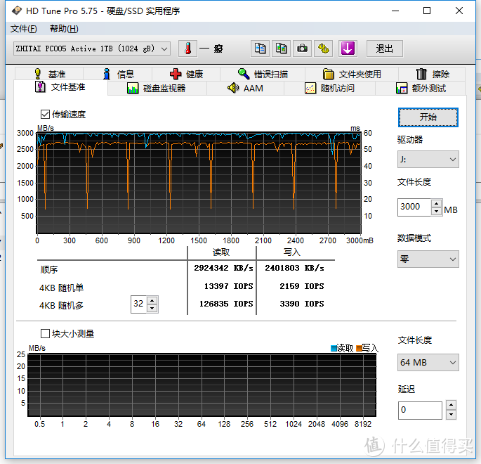 玩转《赛博朋克2077》装机如何选SSD --致钛PC005  1T固态硬盘 