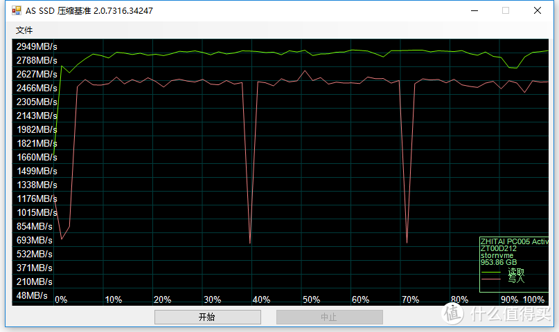 玩转《赛博朋克2077》装机如何选SSD --致钛PC005  1T固态硬盘 