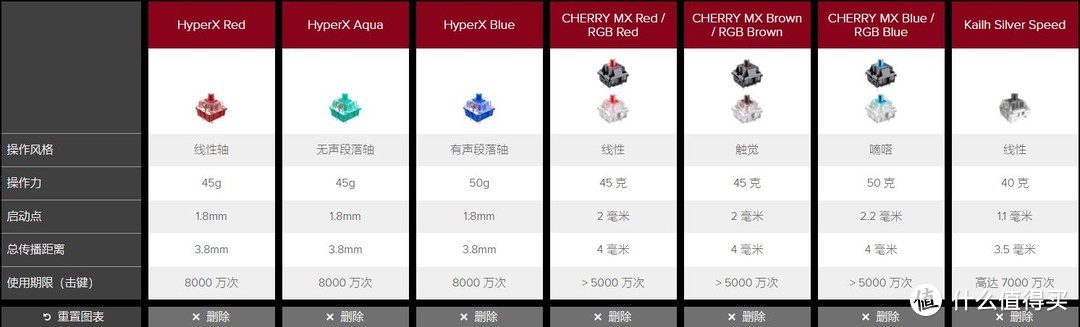 HyperX Alloy Origins起源（冰轴）机械键盘