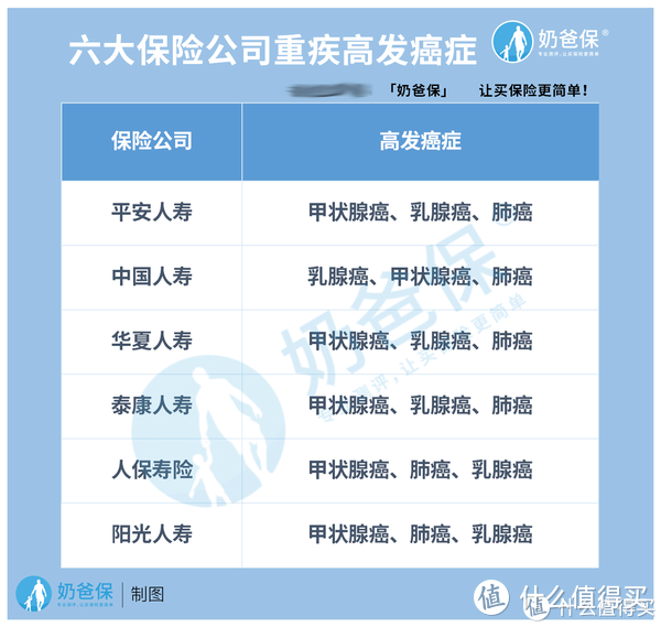 甲状腺结节可以买保险吗？看完就懂的投保攻略！