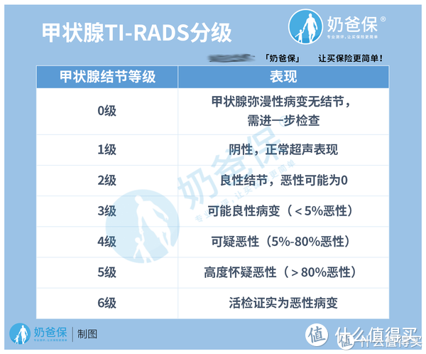 甲状腺结节可以买保险吗？看完就懂的投保攻略！