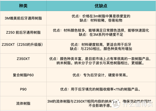 牙齿发现浅龋，我该如何选择补牙项目？补牙前你需要了解的一些小知识