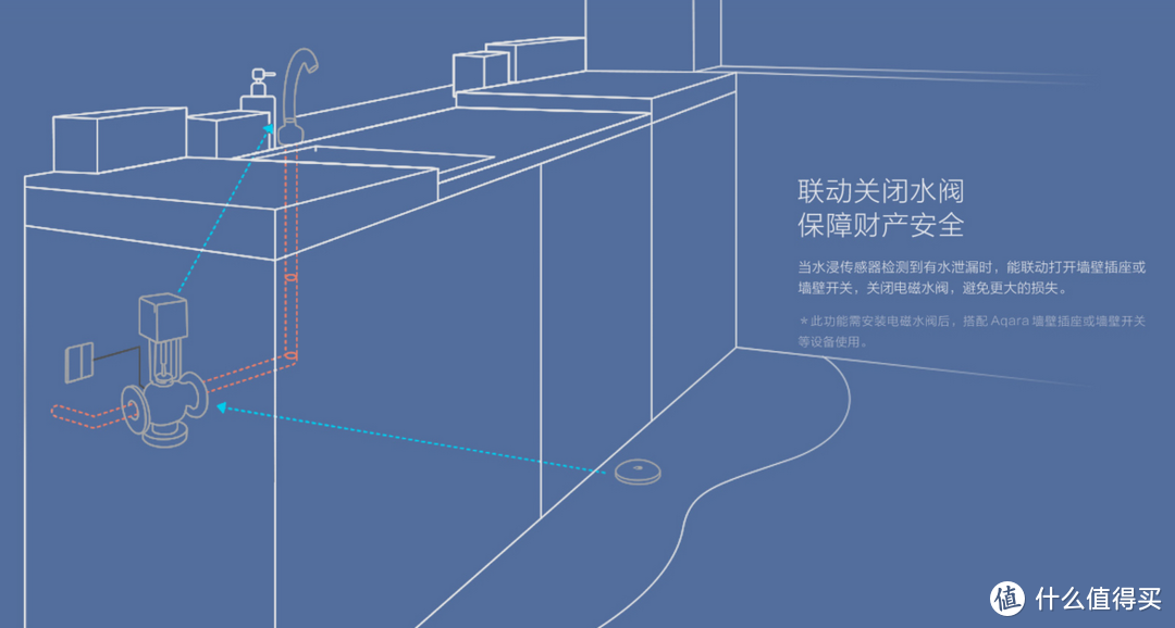 年底的安保就靠它们了：Aqara智能家居四件套入手