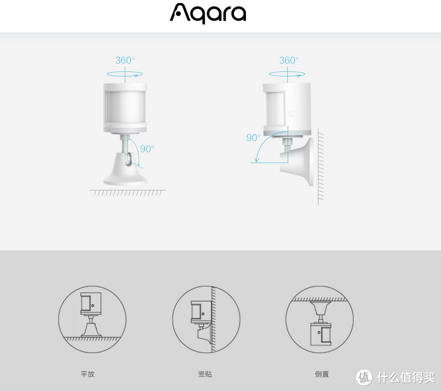 年底的安保就靠它们了：Aqara智能家居四件套入手