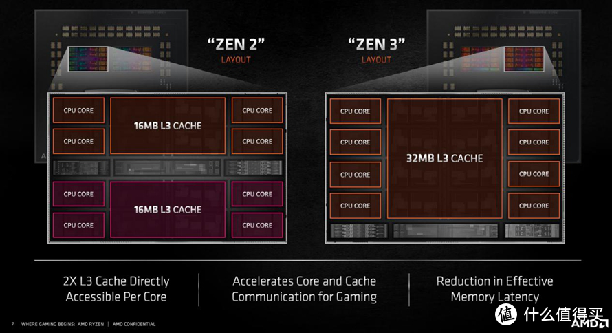 锐龙5 5600X对比酷睿i7-10700K：谁才是性价比之王？