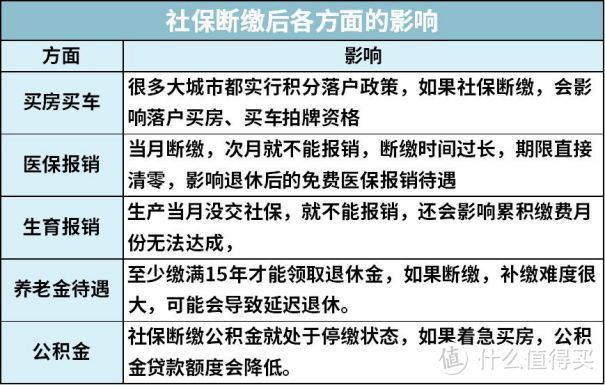 社保补缴全网最全攻略，一篇读懂！这样做最划算！